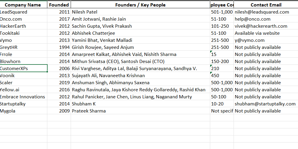 Portfolio showcase: Best Strategy - Automated the process of lead generation for Profcess